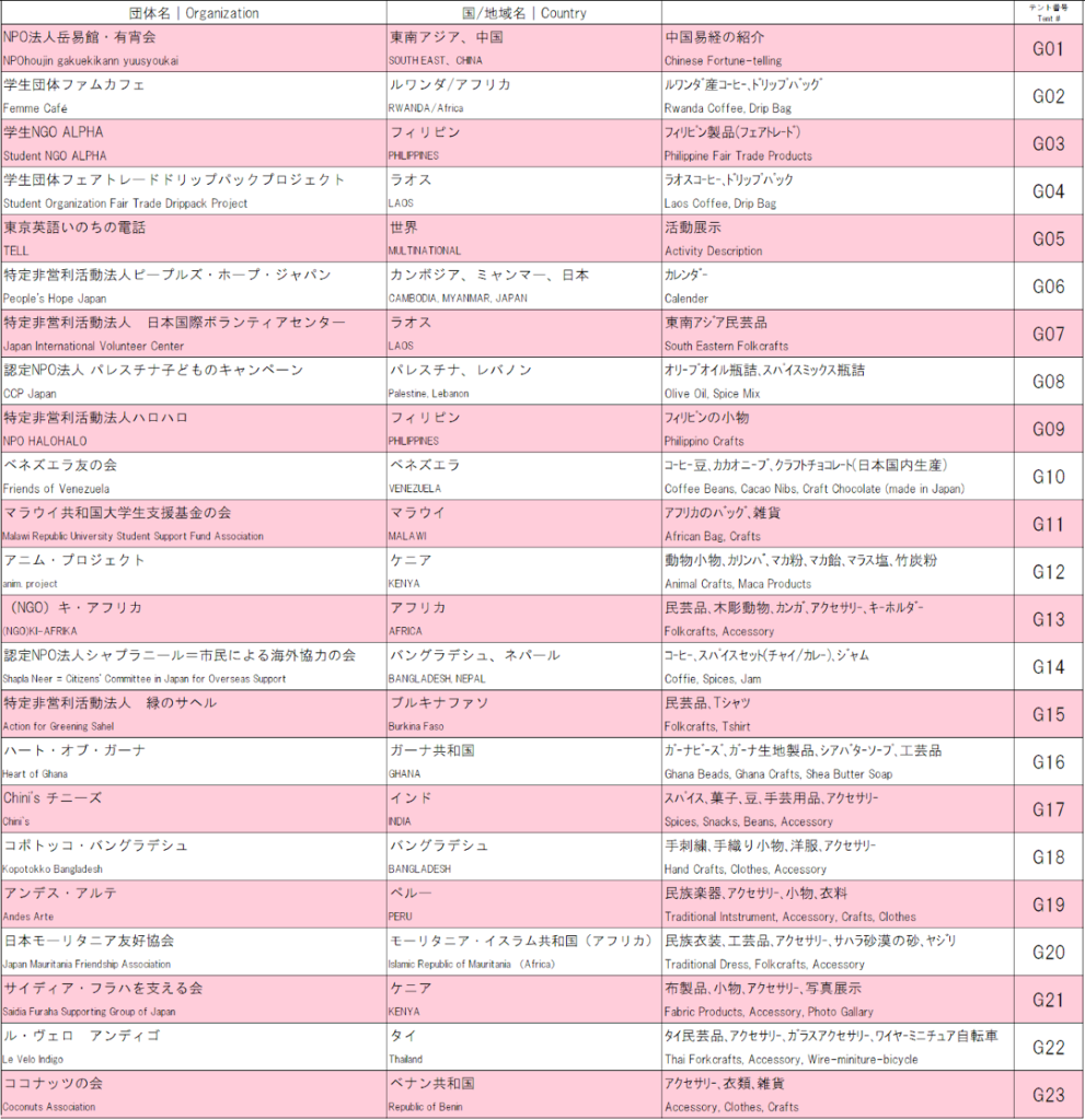三鷹国際交流フェスティバル
