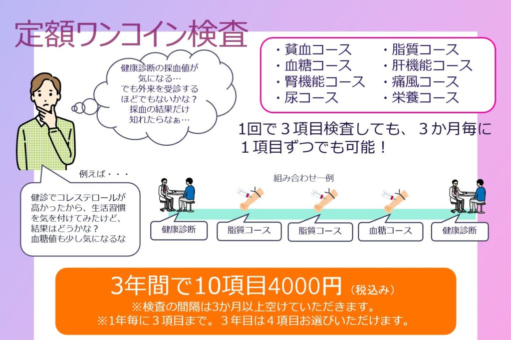 ワンコイン検査