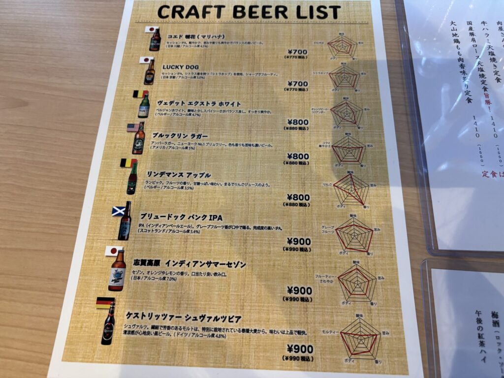 SABA食堂 吉祥寺 小助酒場